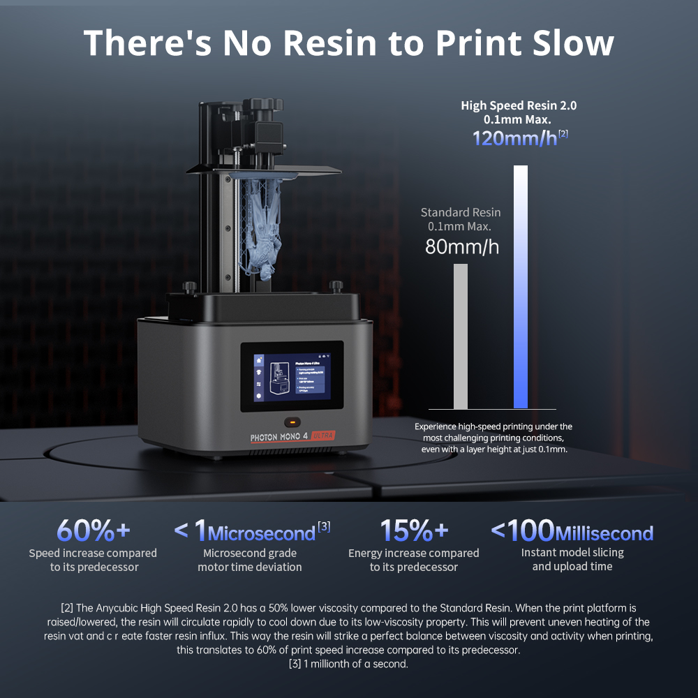 ANYCUBIC Photon Mono 4 Ultra L - 3D Printing Uv Sensitive Resin ulasan dan harga